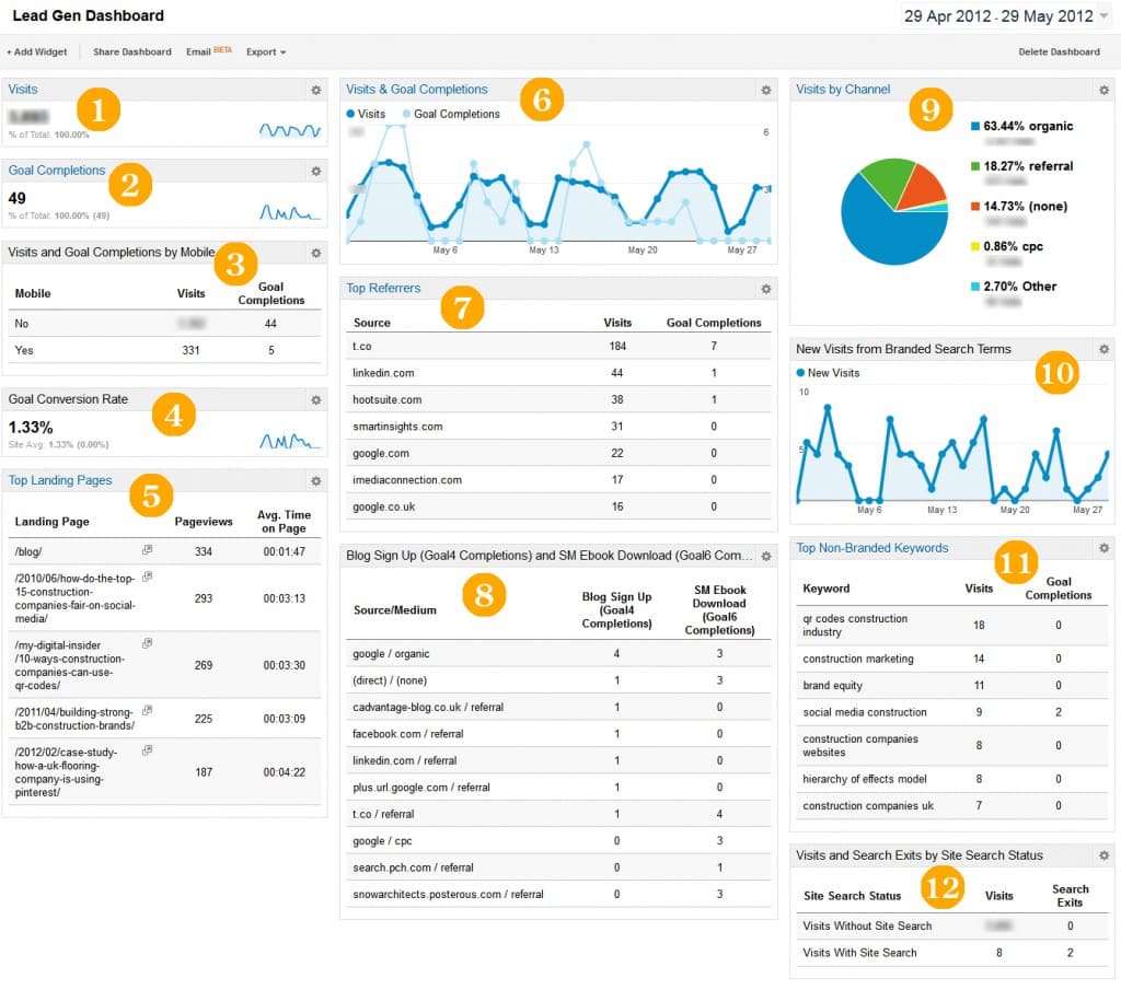 Lead Generation Dashboard for Construction